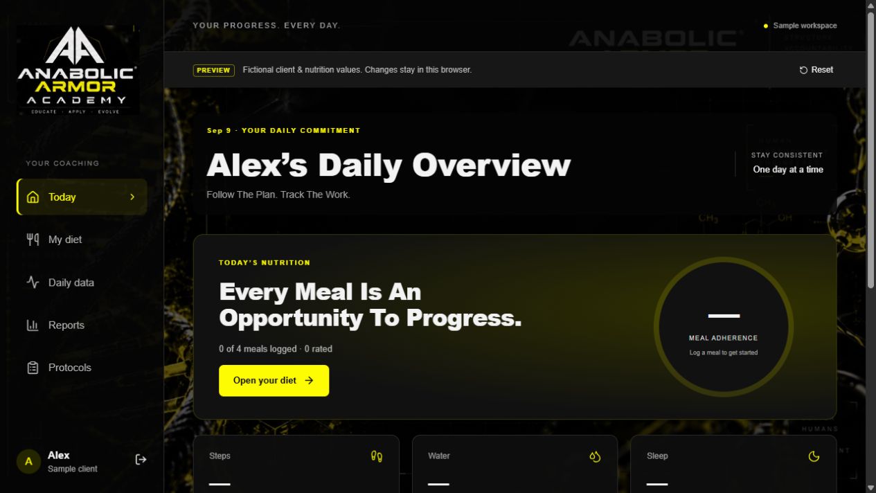 Anabolic Armor Academy sample dashboard showing daily overview, meal adherence, and navigation for diet, daily data, reports and protocols.